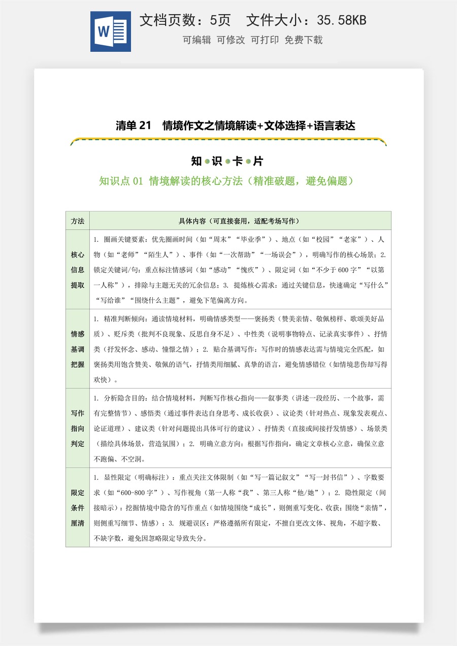 初中-语文-中考语文-二轮复习知识点-清单21 情境作文之情境解读+文体选择+语言表达（知识卡片）（可编辑）.docx